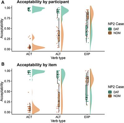 Language Processing as a Precursor to Language Change: Evidence From Icelandic